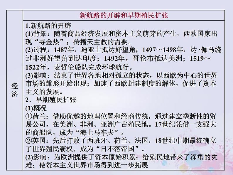 高考历史一轮复习第三板块世界史通史整合十近代文明的兴起与发展_近代前期的世界课件08