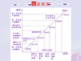 高考历史一轮复习第三板块世界史通史整合十二工业文明的转型与探索_两次世界大战间的世界课件