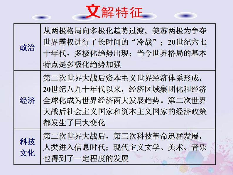 高考历史一轮复习第三板块世界史通史整合十三现代文明的发展与拓展_二战后的世界课件05