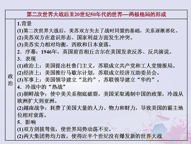 高考历史一轮复习第三板块世界史通史整合十三现代文明的发展与拓展_二战后的世界课件07