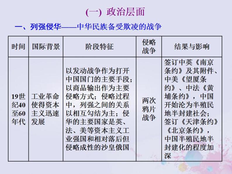 高考历史一轮复习板块总结二中国近现代史课件03
