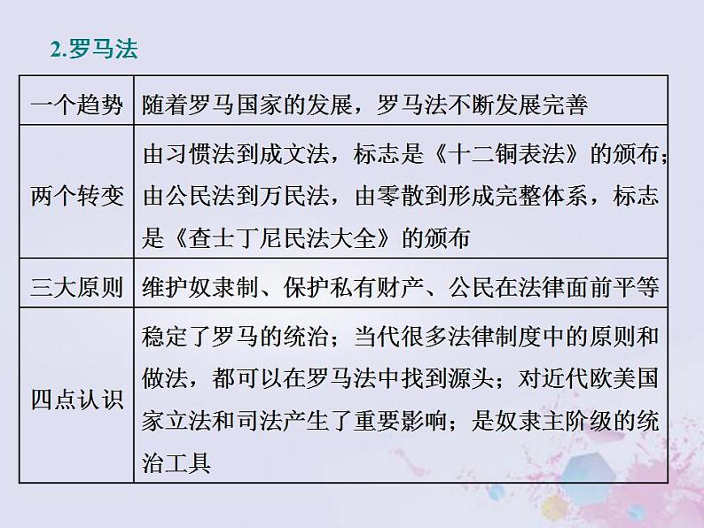 高考历史一轮复习板块总结三世界史课件第4页