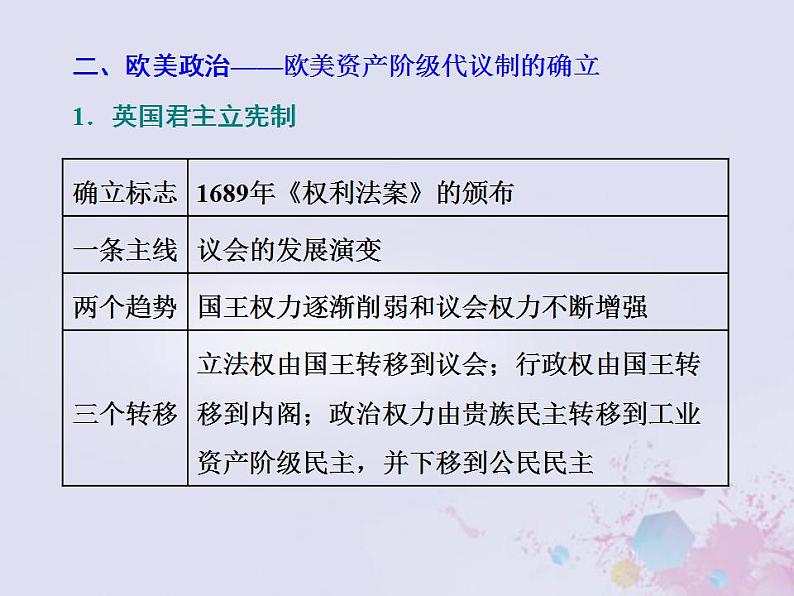 高考历史一轮复习板块总结三世界史课件第8页