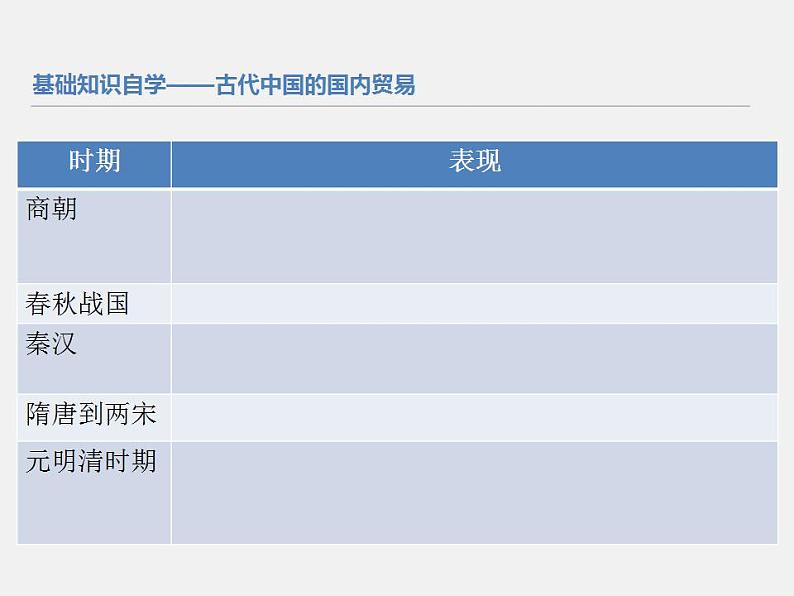 统编版历史选择性必修二第07课《古代的商业贸易》精讲课件第6页