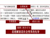 统编版历史中外历史纲要下课件：第9课 资产阶级革命与资本主义制度的确立（21张）