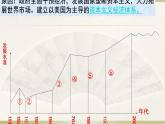 统编版历史中外历史纲要下课件第18课《 资本主义国家的新变化
