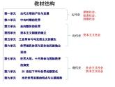 统编版历史中外历史纲要下课件第1课《文明的产生与早期发展》