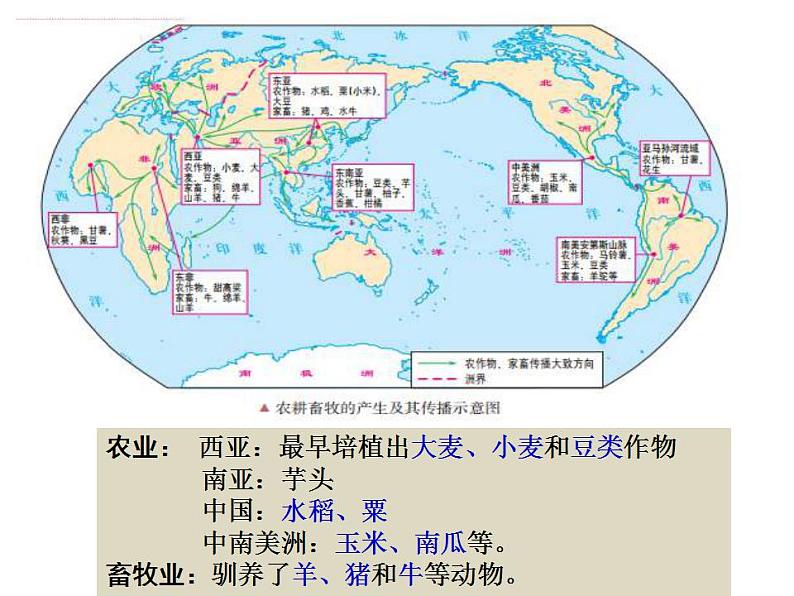 统编版历史中外历史纲要下课件第1课《文明的产生与早期发展》第7页