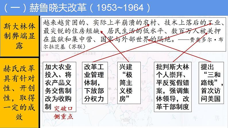 统编版历史中外历史纲要下课件：第20课 社会主义国家的发展与变化（23张）第7页