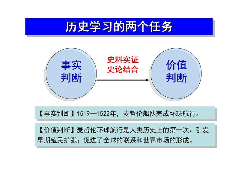 统编版历史中外历史纲要下课件：第7课 全球联系的初步建立与世界格局的演变（31张）第2页