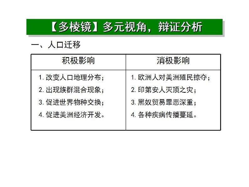 统编版历史中外历史纲要下课件：第7课 全球联系的初步建立与世界格局的演变（31张）第6页