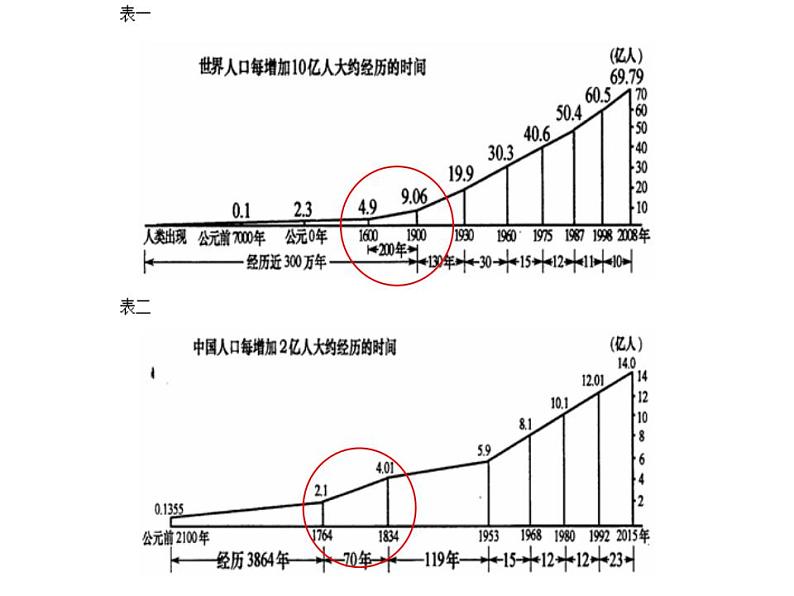 统编版历史中外历史纲要下课件：第7课 全球联系的初步建立与世界格局的演变（31张）第8页