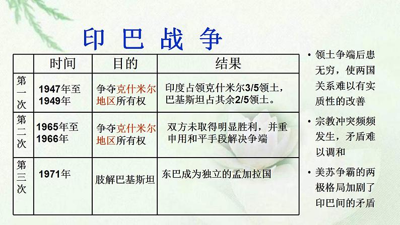 统编版历史中外历史纲要下课件：第21课 世界殖民体系的瓦解与新兴国家的发展（34张）08