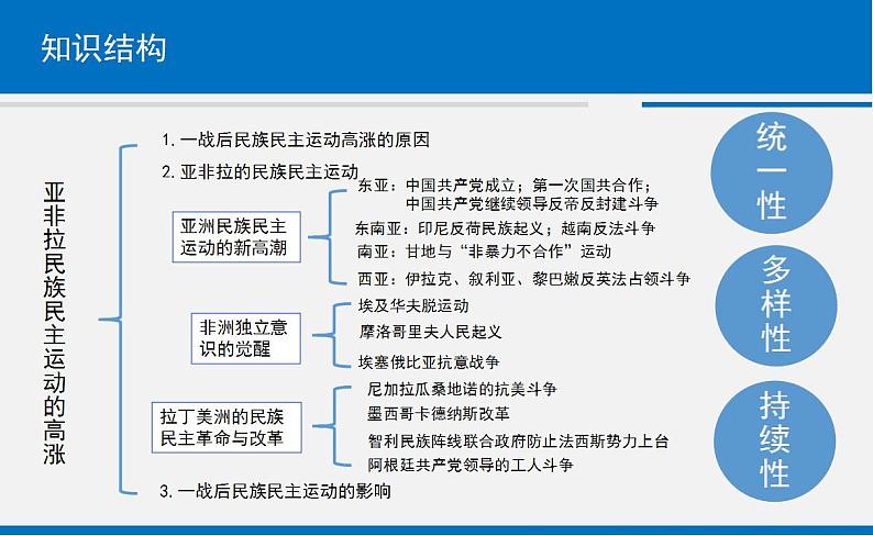 统编版历史中外历史纲要下课件第16课《亚非拉民族民主运动的高涨》第3页