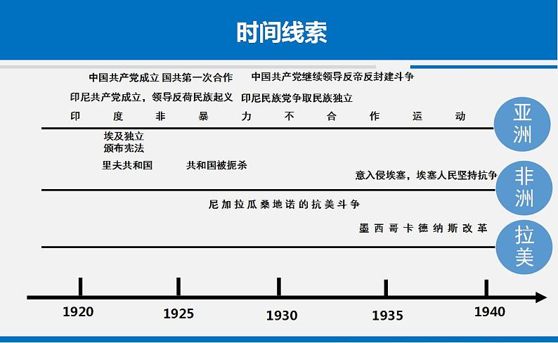 统编版历史中外历史纲要下课件第16课《亚非拉民族民主运动的高涨》第5页