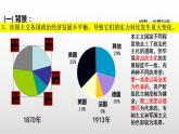 统编版历史中外历史纲要下课件：第14课 第一次世界大战与战后国际秩序