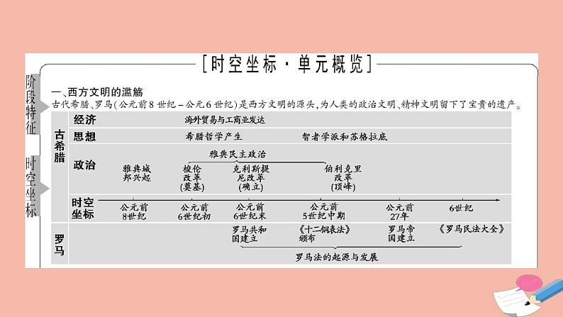 高考历史一轮复习第3部分第8单元课题1西方文明的源头_古代希腊罗马的政治制度课件02