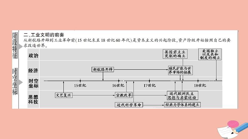 高考历史一轮复习第3部分第8单元课题1西方文明的源头_古代希腊罗马的政治制度课件04