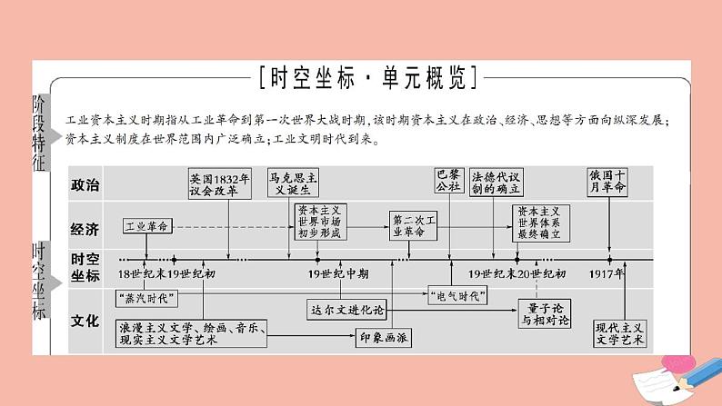 高考历史一轮复习第3部分第9单元课题1工业革命的狂飙_工业文明的兴起与发展课件第2页