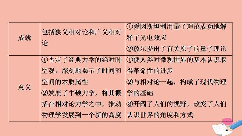 高考历史一轮复习第3部分第9单元课题3科技革命的成果_近代以来世界的科学发展历程课件06