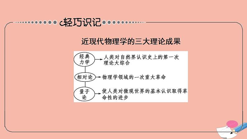 高考历史一轮复习第3部分第9单元课题3科技革命的成果_近代以来世界的科学发展历程课件07