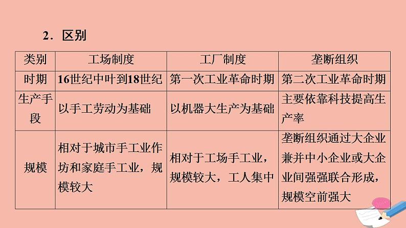 高考历史一轮复习第3部分第9单元工业文明的世界_两次工业革命与西方工业文明向纵深发展单元高效整合课件05