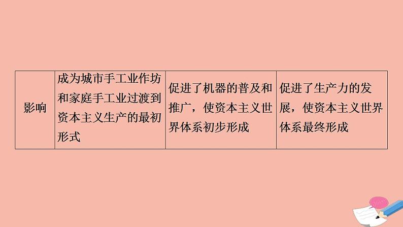 高考历史一轮复习第3部分第9单元工业文明的世界_两次工业革命与西方工业文明向纵深发展单元高效整合课件06