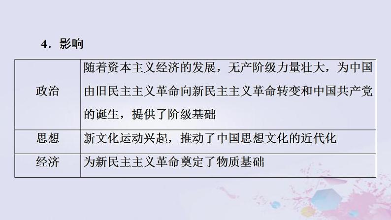 高考历史一轮复习第2部分第6单元课题2冲破禁锢的奋斗_民国时期经济曲折发展与社会生活变迁课件第6页