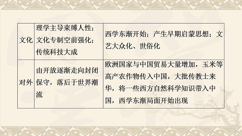 高考历史一轮复第1部分第4单元中华文明的辉煌和迟滞_明清时期公元1368_1840年单元高效整合课件04