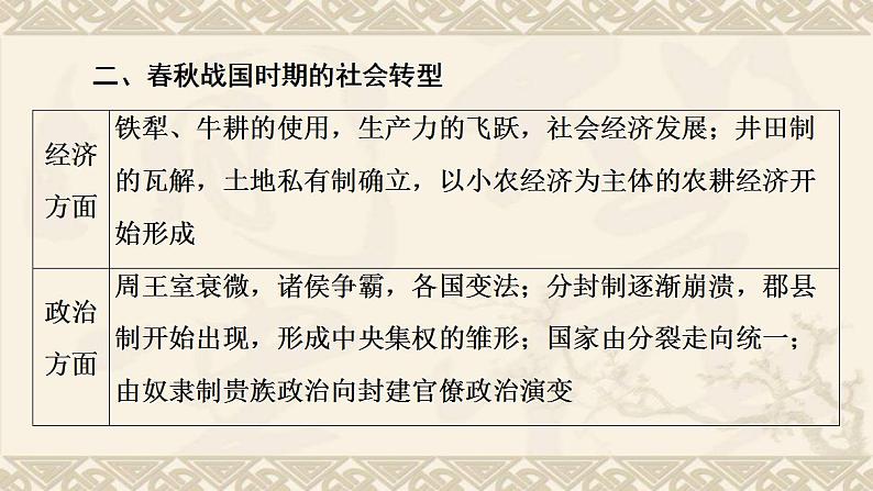 高考历史一轮复习第1部分第1单元中华文明的起源与奠基_先秦时期远古_公元前221年单元高效整合课件07