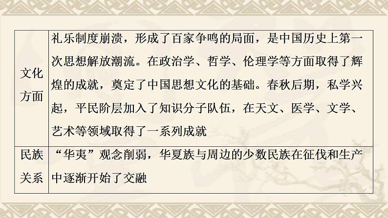 高考历史一轮复习第1部分第1单元中华文明的起源与奠基_先秦时期远古_公元前221年单元高效整合课件08