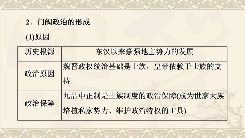 高考历史一轮复习第1部分第2单元课题3民族大交融_魏晋南北朝时期的政治经济和文化课件第4页