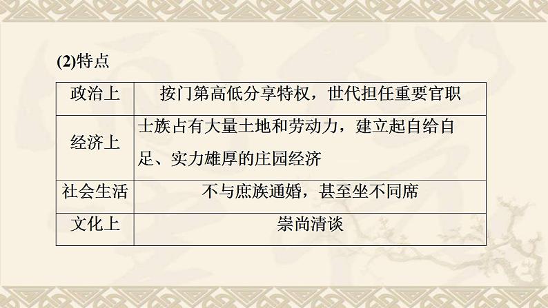 高考历史一轮复习第1部分第2单元课题3民族大交融_魏晋南北朝时期的政治经济和文化课件第5页