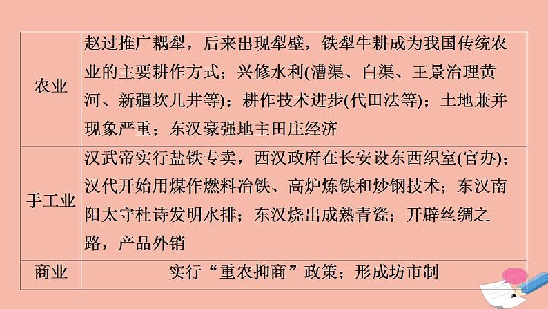 高考历史一轮复习第1部分第2单元中华文明的形成和发展_秦汉魏晋南北朝时期公元前221_公元589年单元高效整合课件第6页