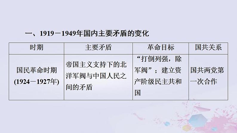 高考历第2部分第6单元近代中国的革命与近代道路抉择_民国时期公元1912_1949年单元高效整合课件03