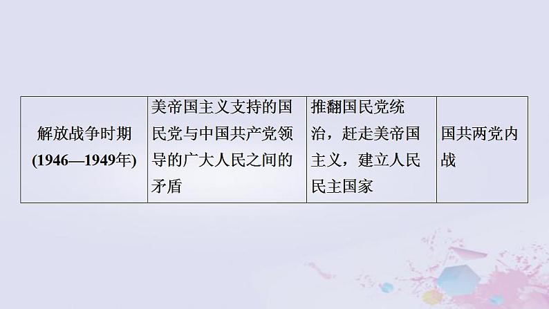 高考历第2部分第6单元近代中国的革命与近代道路抉择_民国时期公元1912_1949年单元高效整合课件05