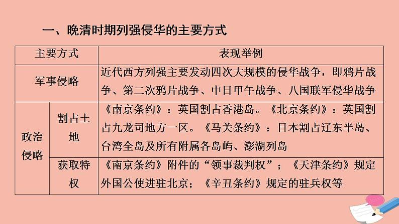 高考第2部分第5单元工业文明冲击下中国的变革与转型_晚清时期公元1840_1912年单元高效整合课件03