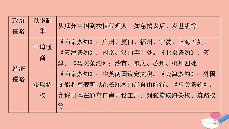 高考第2部分第5单元工业文明冲击下中国的变革与转型_晚清时期公元1840_1912年单元高效整合课件04