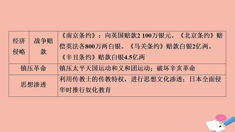 高考第2部分第5单元工业文明冲击下中国的变革与转型_晚清时期公元1840_1912年单元高效整合课件05