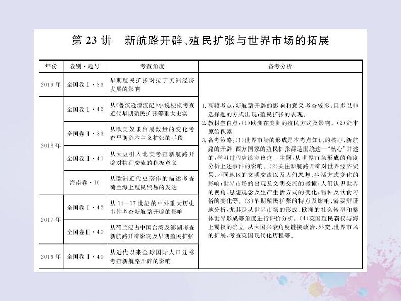 全国版2022届高考历史一轮复习必修2第7单元资本主义世界市场的形成和发展23新航路开辟殖民扩张与世界市场的拓展课件第6页