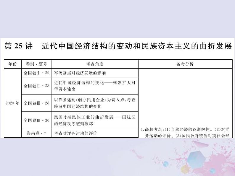 全国版2022届高考历史一轮复习必修2第8单元25近代中国经济结构的变动和民族资本主义的曲折发展课件第7页