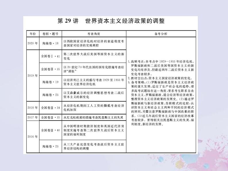 全国版2022届高考历史一轮复习必修2第10单元20世纪世界经济体制的创新和调整29世界资本主义经济政策的调整课件第6页