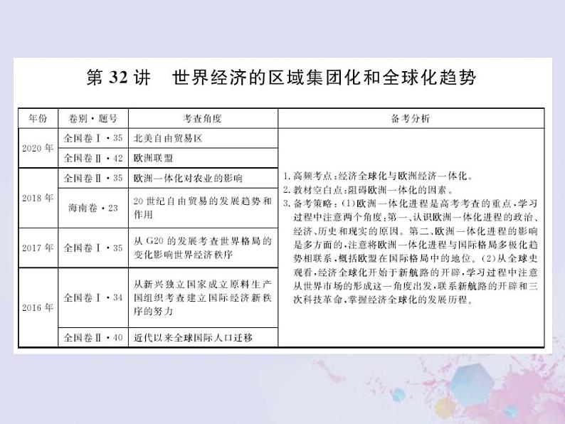 全国版2022届高考历史一轮复习必修2第11单元世界经济的全球化趋势32世界经济的区域集团化和全球化趋势课件第1页