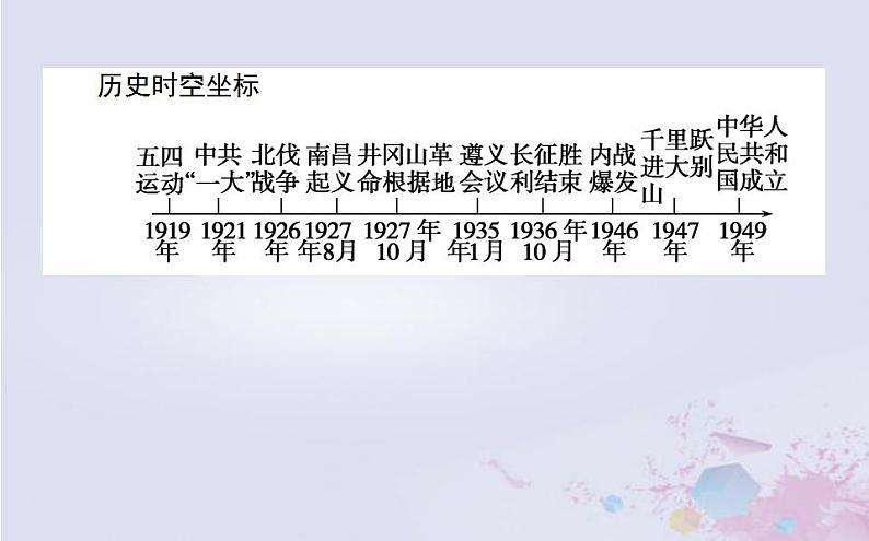 高中历史专题三近代中国的民主革命3.3新民主主义革命课件人民版必修1第2页