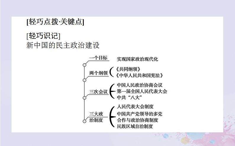 高中历史专题四现代中国的政治建设与祖国统一4.1新中国初期的政治建设课件人民版必修1第6页