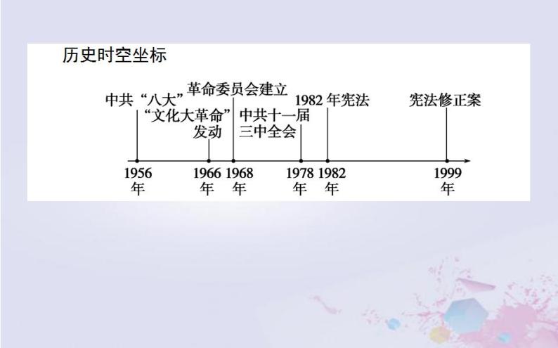 高中历史专题四现代中国的政治建设与祖国统一4.2政治建设的曲折历程及其历史性转折课件人民版必修102