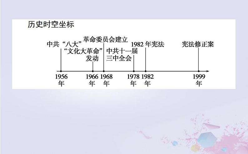 高中历史专题四现代中国的政治建设与祖国统一4.2政治建设的曲折历程及其历史性转折课件人民版必修102