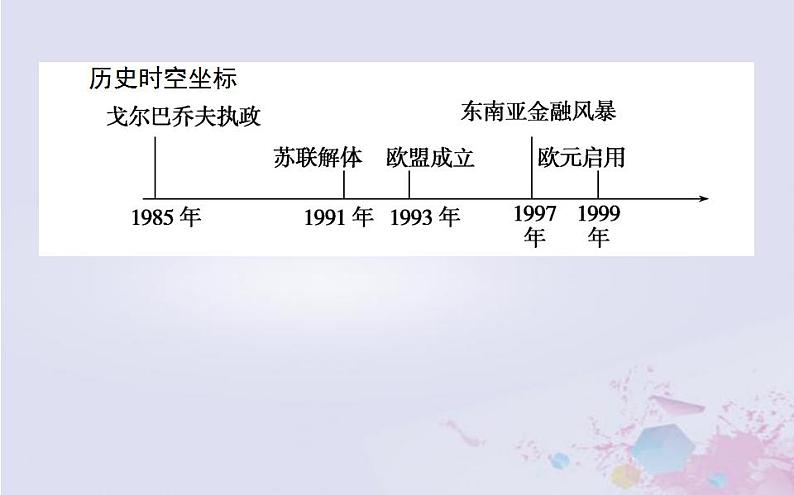 高中历史专题九当今世界政治格局的多极化趋势9.3多极化趋势的加强课件人民版必修102