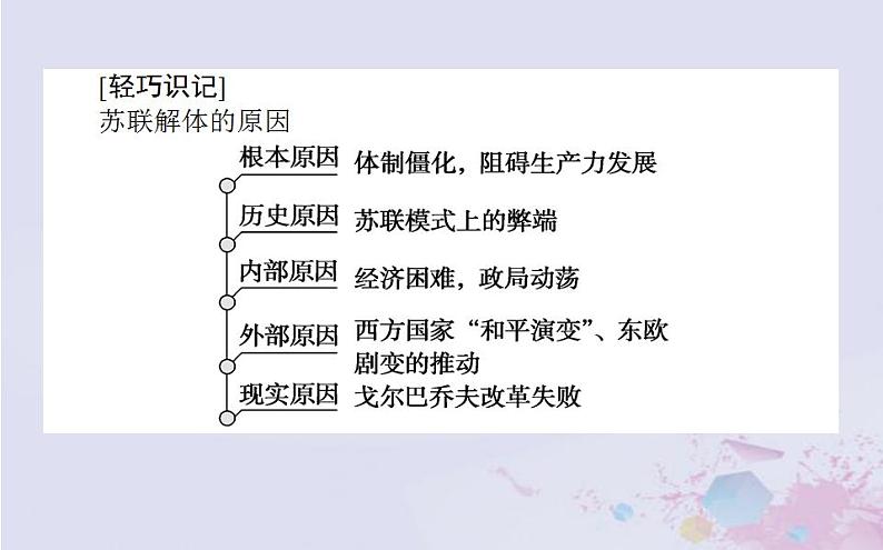 高中历史专题九当今世界政治格局的多极化趋势9.3多极化趋势的加强课件人民版必修107