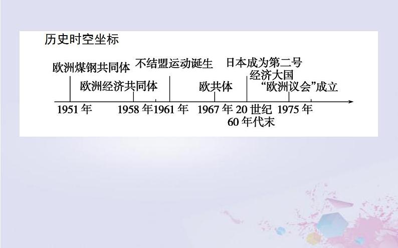 高中历史专题九当今世界政治格局的多极化趋势9.2新兴力量的崛起课件人民版必修102